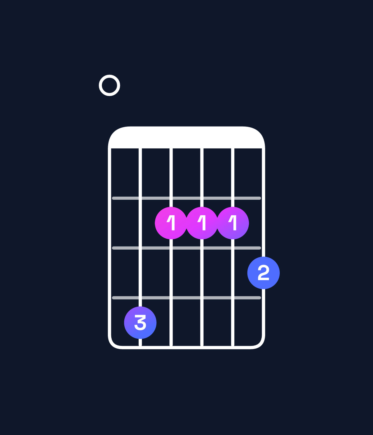 Chord chart for How to play A dominant 7th / E (2nd inversion) chord on guitar — Shape 042223 | Guitar Wiz