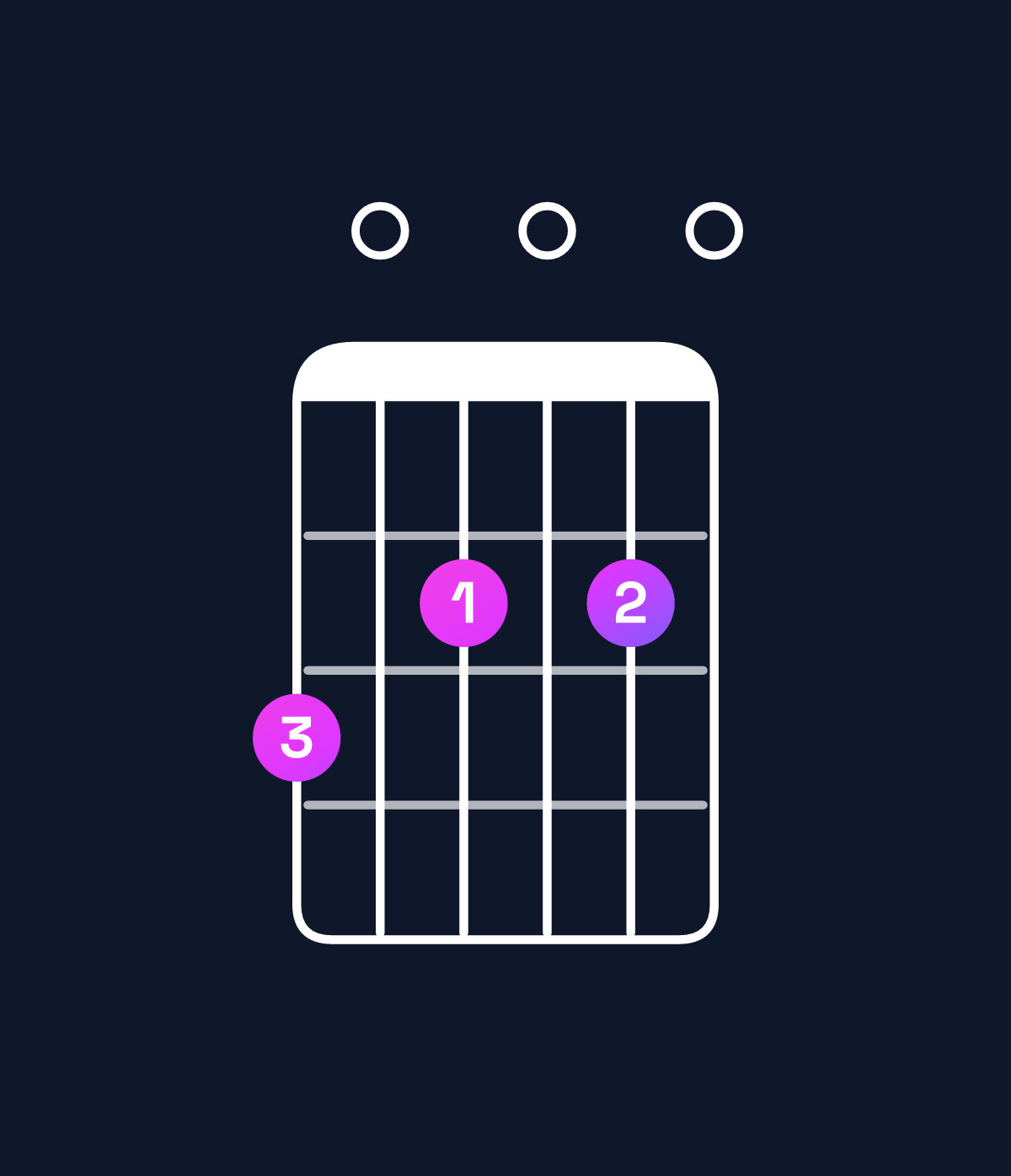 Chord chart for How to play A dominant 7th / G (3rd inversion) chord on guitar — Shape 302020 | Guitar Wiz