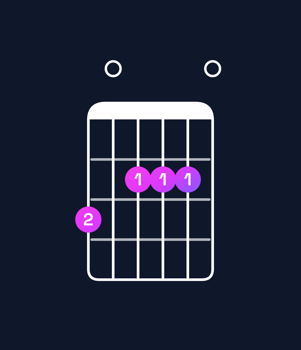 Chord chart for How to play A dominant 7th / G (3rd inversion) chord on guitar — Shape 302220 | Guitar Wiz