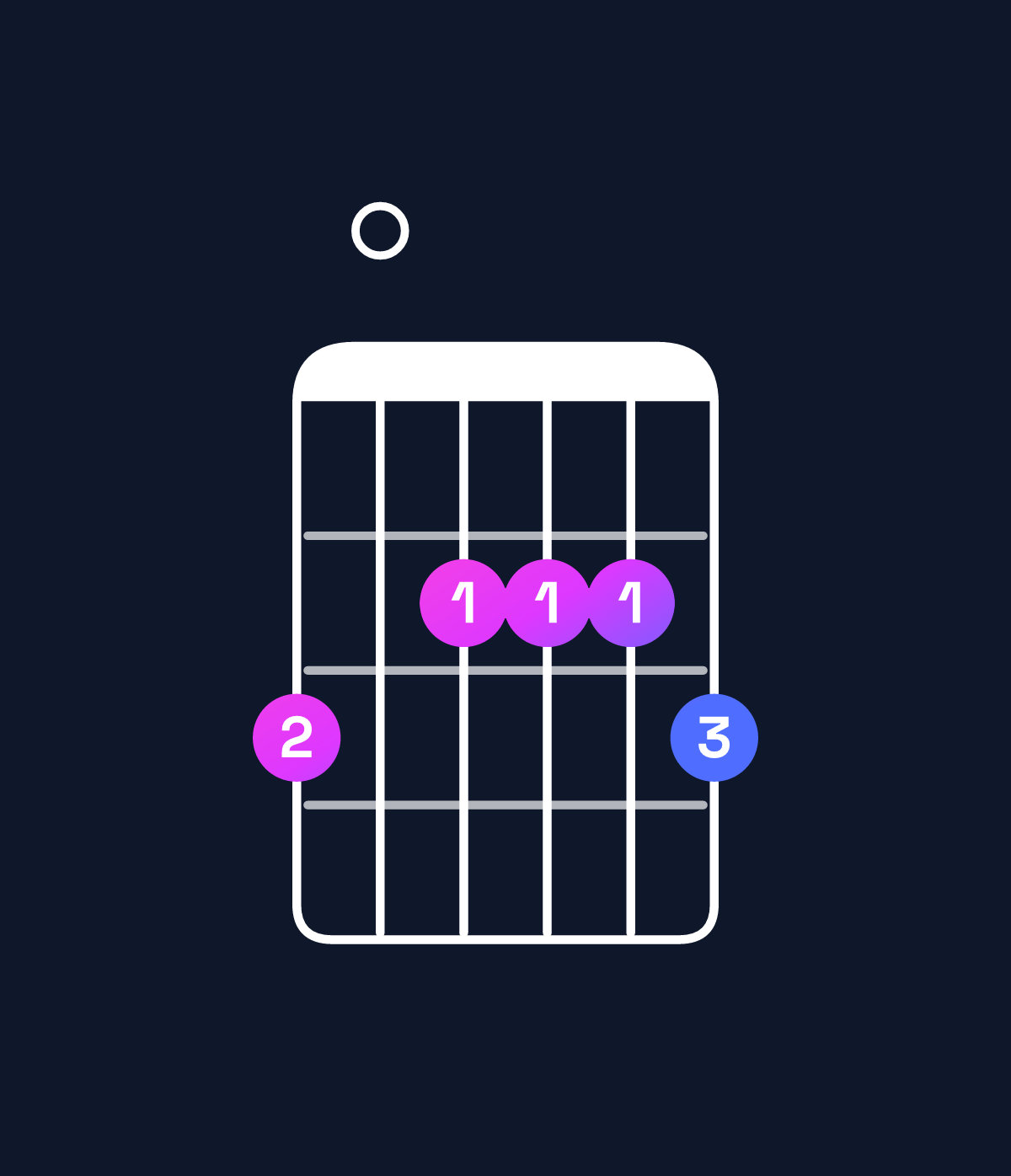 Chord chart for How to play A dominant 7th / G (3rd inversion) chord on guitar — Shape 302223 | Guitar Wiz