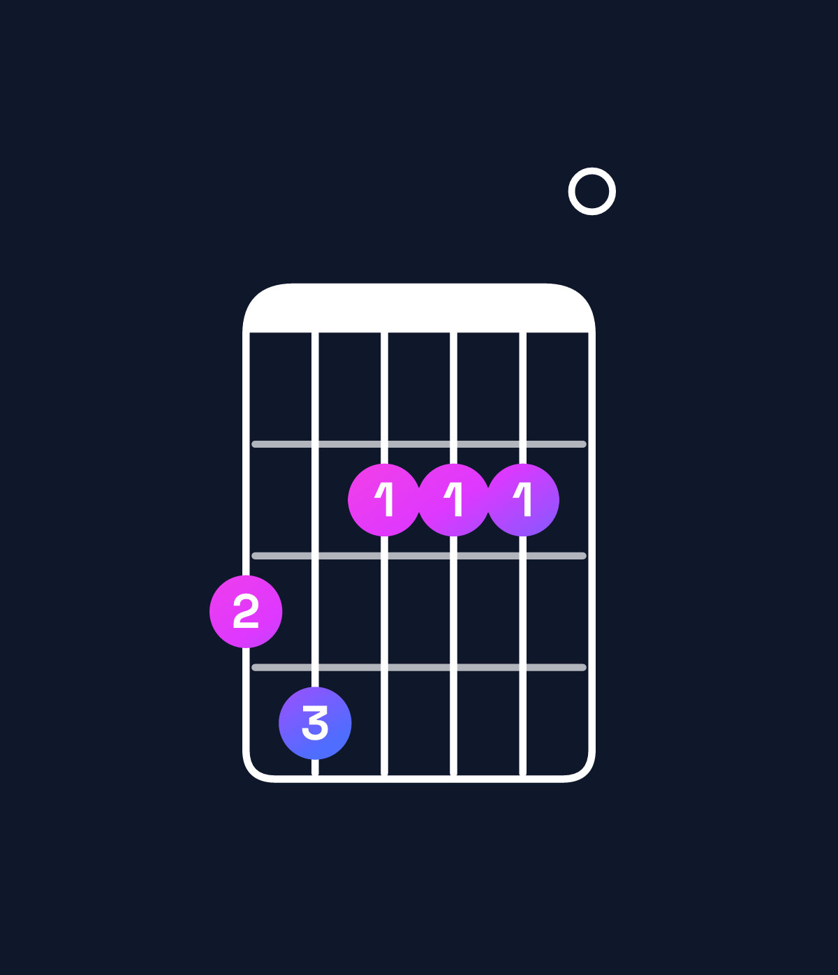 Chord chart for How to play A dominant 7th / G (3rd inversion) chord on guitar — Shape 342220 | Guitar Wiz