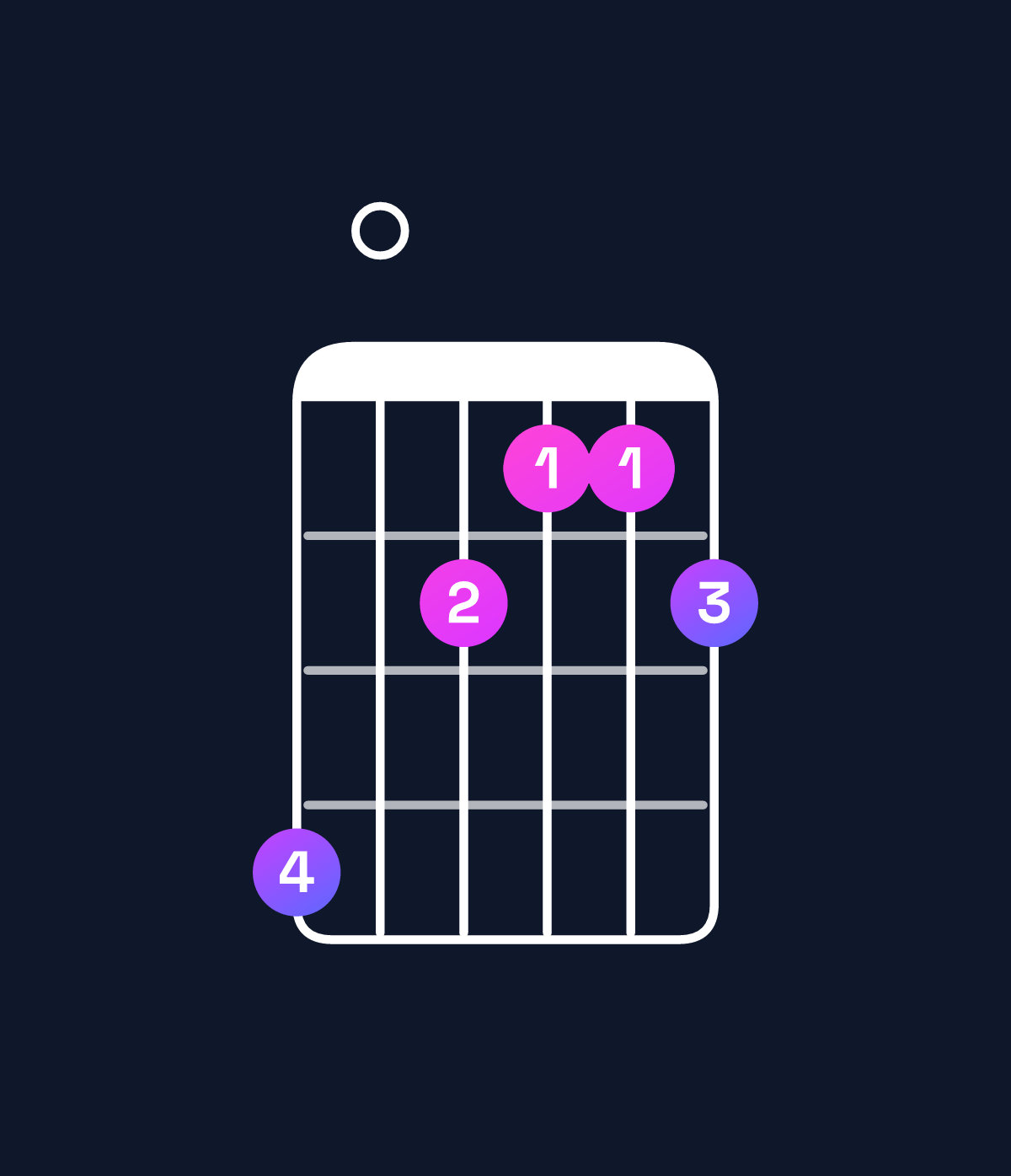 Chord chart for How to play A♭ augmented 7th flat 9th chord on guitar — Shape 402112 | Guitar Wiz