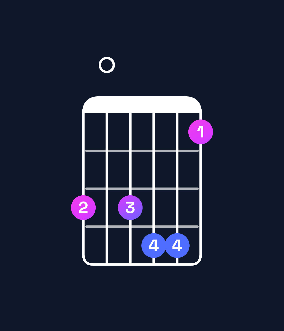 Chord chart for How to play A♭ augmented 7th flat 9th chord on guitar — Shape 404552 | Guitar Wiz