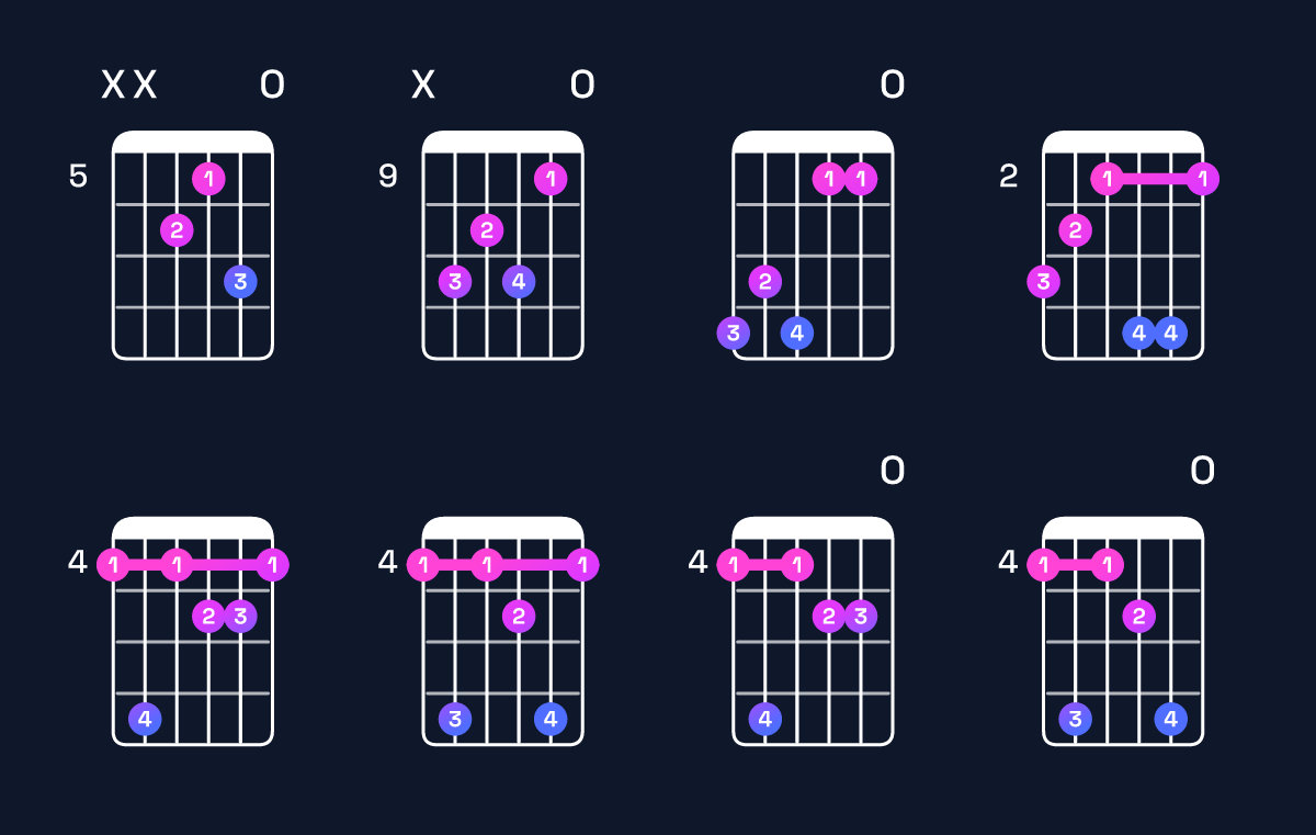Chord chart for A♭ augmented 7th Guitar Chord: Notes, Intervals, Inversions & Shapes | Guitar Wiz