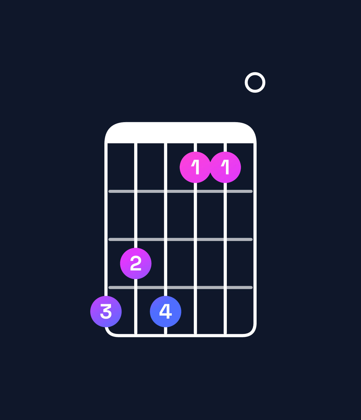 Chord chart for How to play A♭ augmented 7th chord on guitar — Shape 434110 | Guitar Wiz