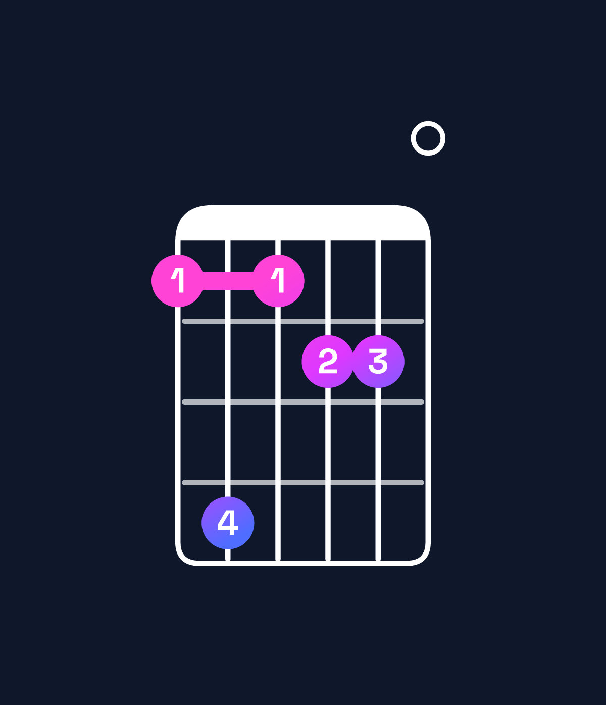 Chord chart for How to play A♭ augmented 7th chord on guitar — Shape 474550 | Guitar Wiz