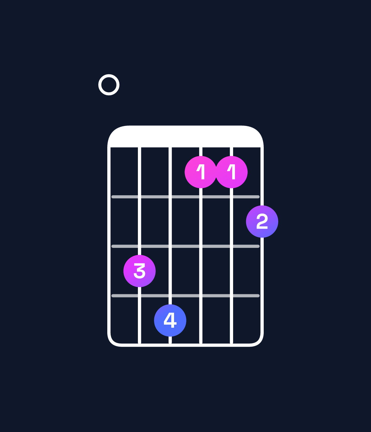 Chord chart for How to play A♭ augmented 7th / E (2nd inversion) chord on guitar — Shape 034112 | Guitar Wiz