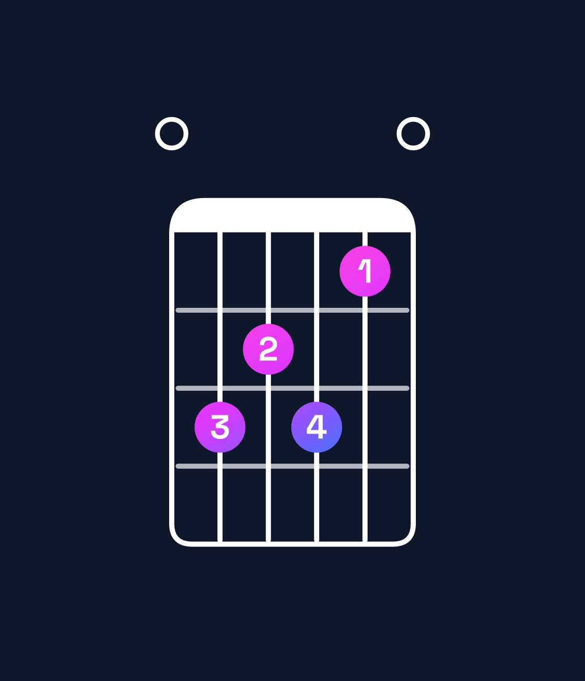 Chord chart for How to play A♭ augmented 7th / E (2nd inversion) chord on guitar — Shape 0bab90 | Guitar Wiz