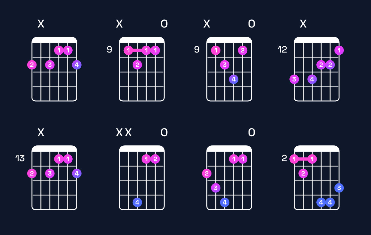Chord chart for A♭ augmented 7th / G♭ (3rd inversion) Guitar Chord: Notes, Shapes & Bass Note | Guitar Wiz
