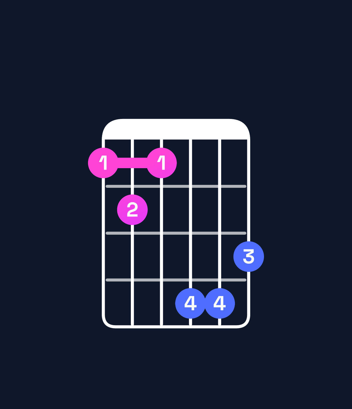 Chord chart for How to play A♭ augmented 7th / G♭ (3rd inversion) chord on guitar — Shape 232554 | Guitar Wiz