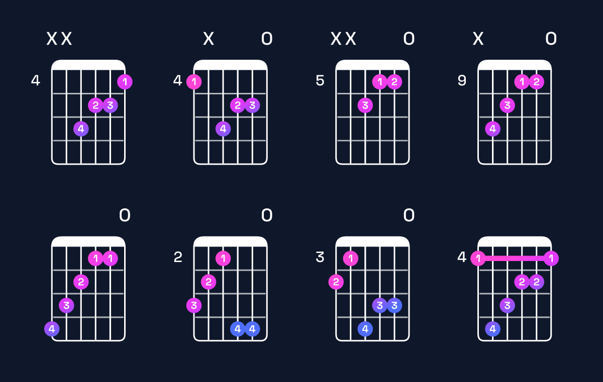 Chord chart for A♭ augmented Guitar Chord: Notes, Intervals, Inversions & Shapes | Guitar Wiz