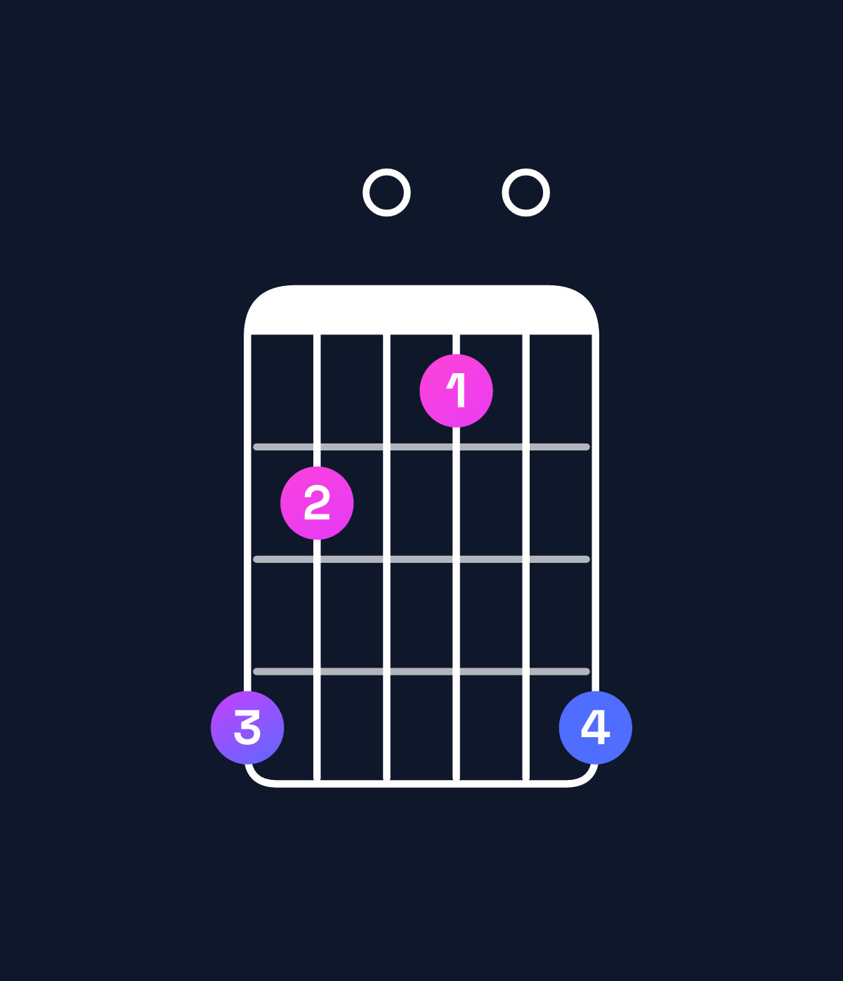 Chord chart for How to play A♭ diminished chord on guitar — Shape 420104 | Guitar Wiz