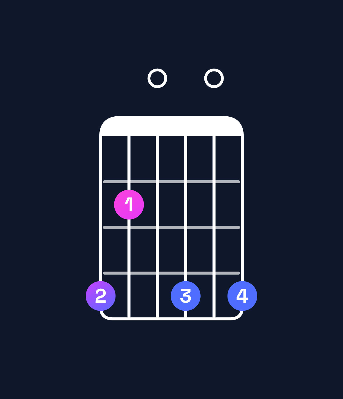 Chord chart for How to play A♭ diminished chord on guitar — Shape 420404 | Guitar Wiz