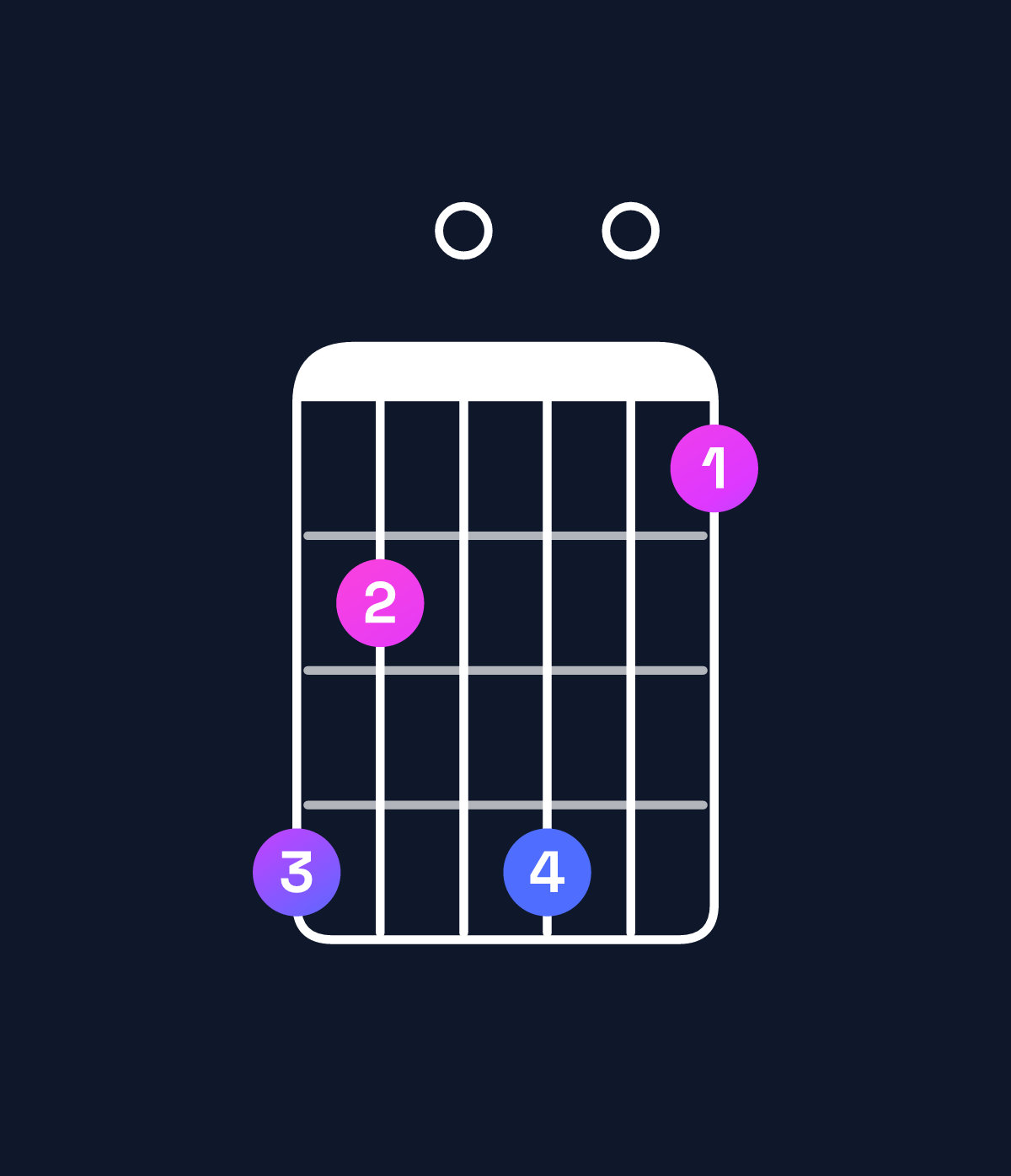 Chord chart for How to play A♭ diminished / C♭ (1st inversion) chord on guitar — Shape 750704 | Guitar Wiz