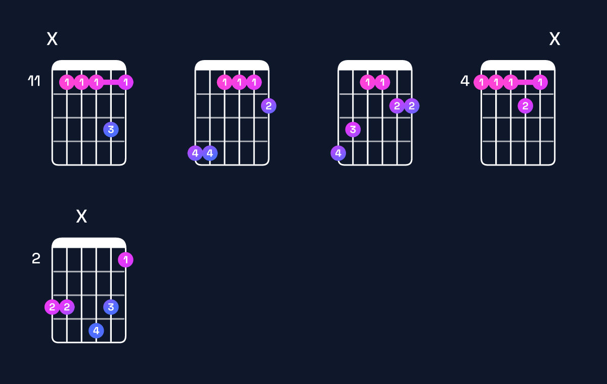Chord chart for A♭ dominant 7th add 11 Guitar Chord: Notes, Intervals, Inversions & Shapes | Guitar Wiz