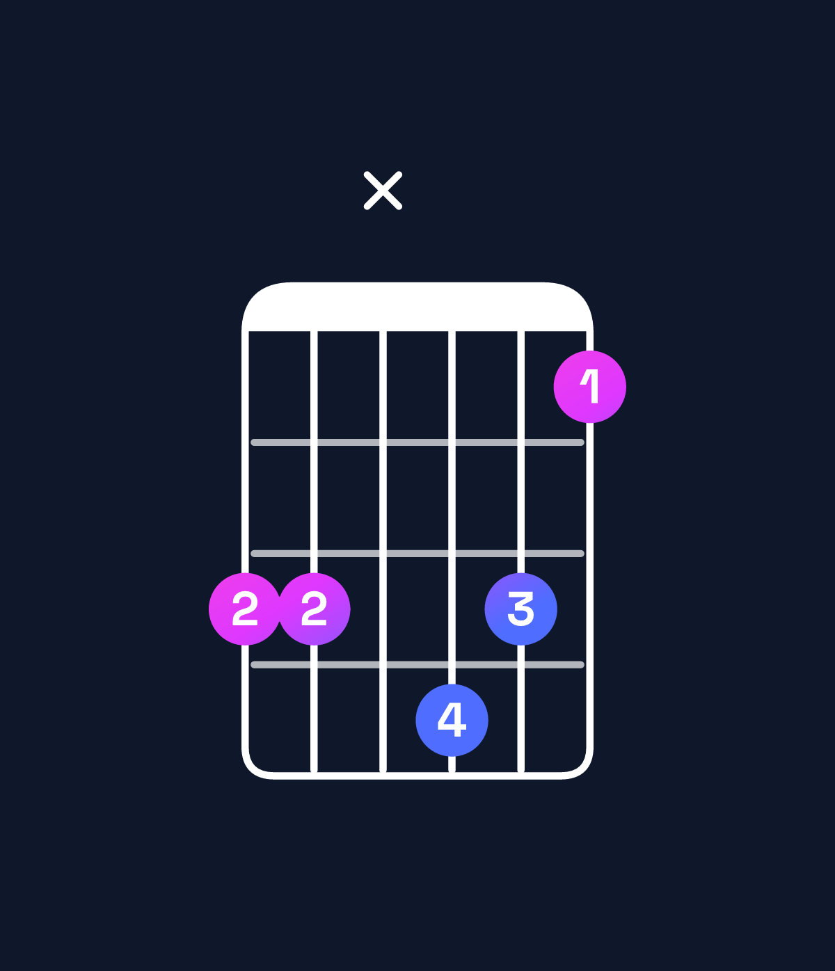 Chord chart for How to play A♭ dominant 7th add 11 chord on guitar — Shape 44x542 | Guitar Wiz