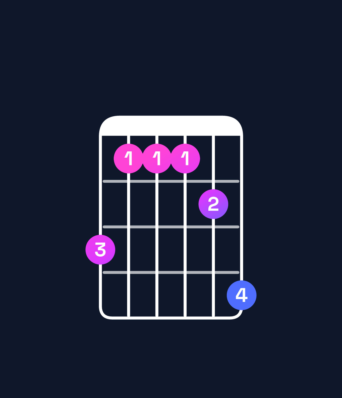 Chord chart for How to play A♭ dominant 7th add 11 / C (1st inversion) chord on guitar — Shape 866679 | Guitar Wiz