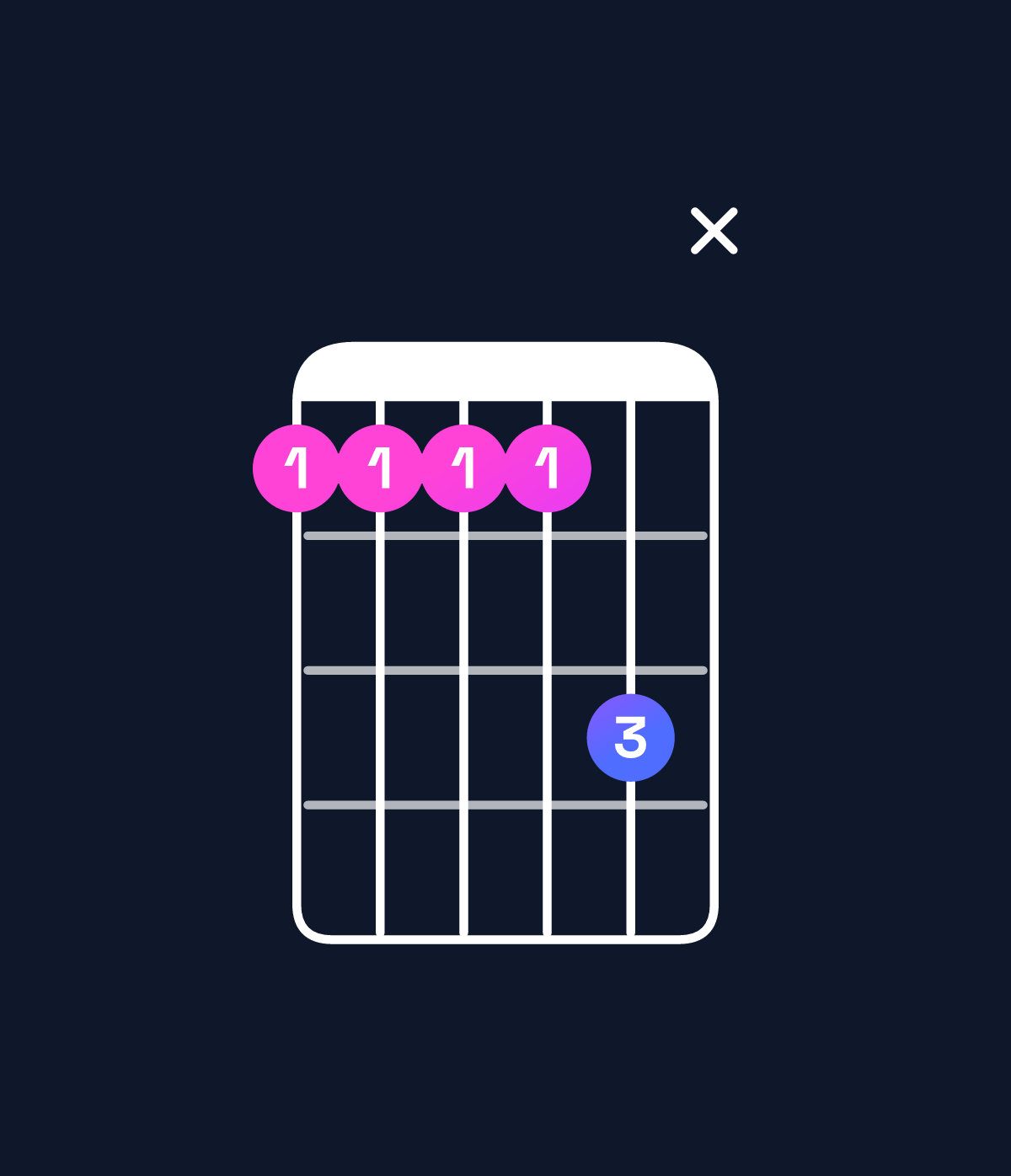 Chord chart for How to play A♭ dominant 7th add 11 / E♭ (2nd inversion) chord on guitar — Shape bbbbdx | Guitar Wiz