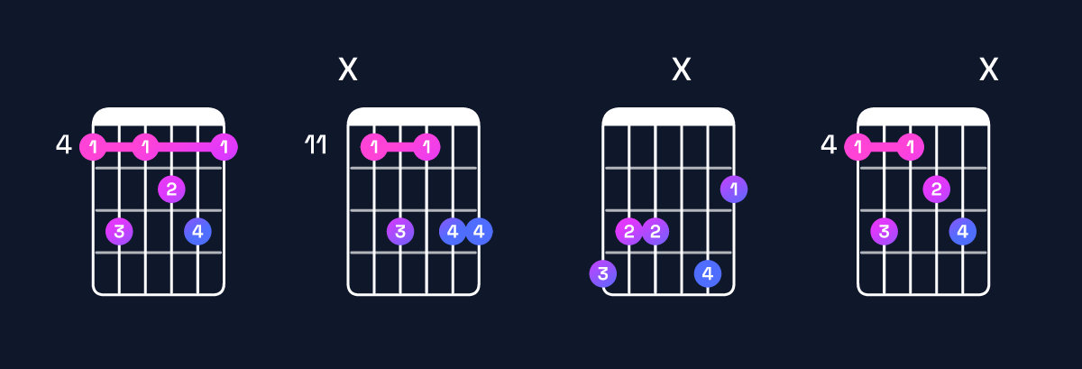 Chord chart for A♭ dominant 7th add 13 Guitar Chord: Notes, Intervals, Inversions & Shapes | Guitar Wiz