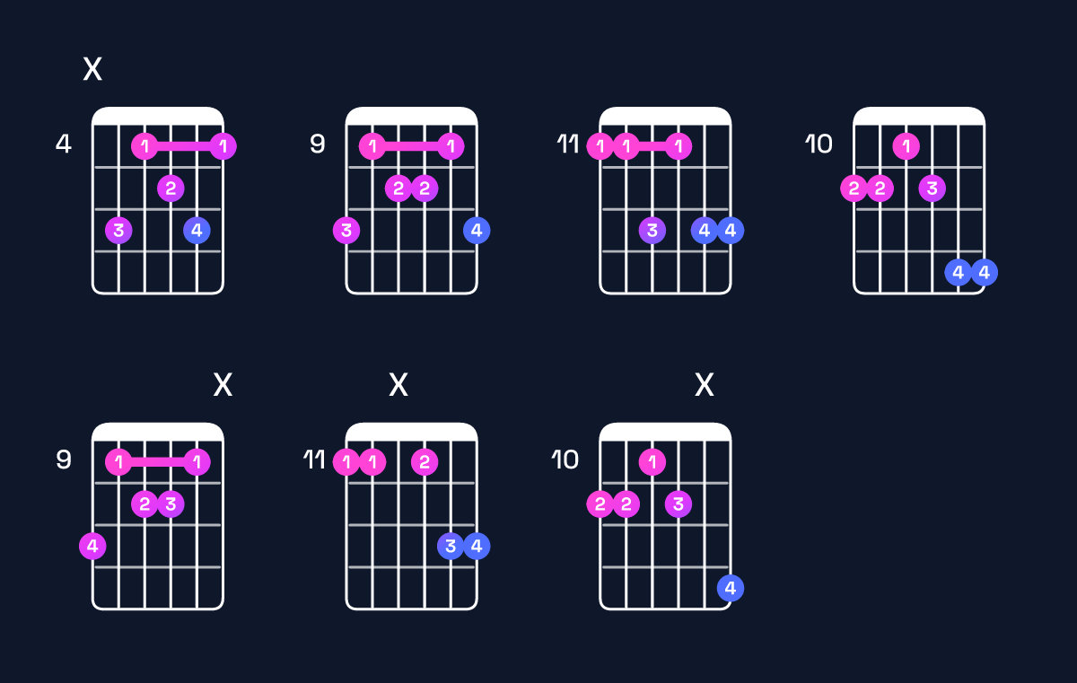 Chord chart for A♭ dominant 7th add 13 / E♭ (2nd inversion) Guitar Chord: Notes, Shapes & Bass Note | Guitar Wiz