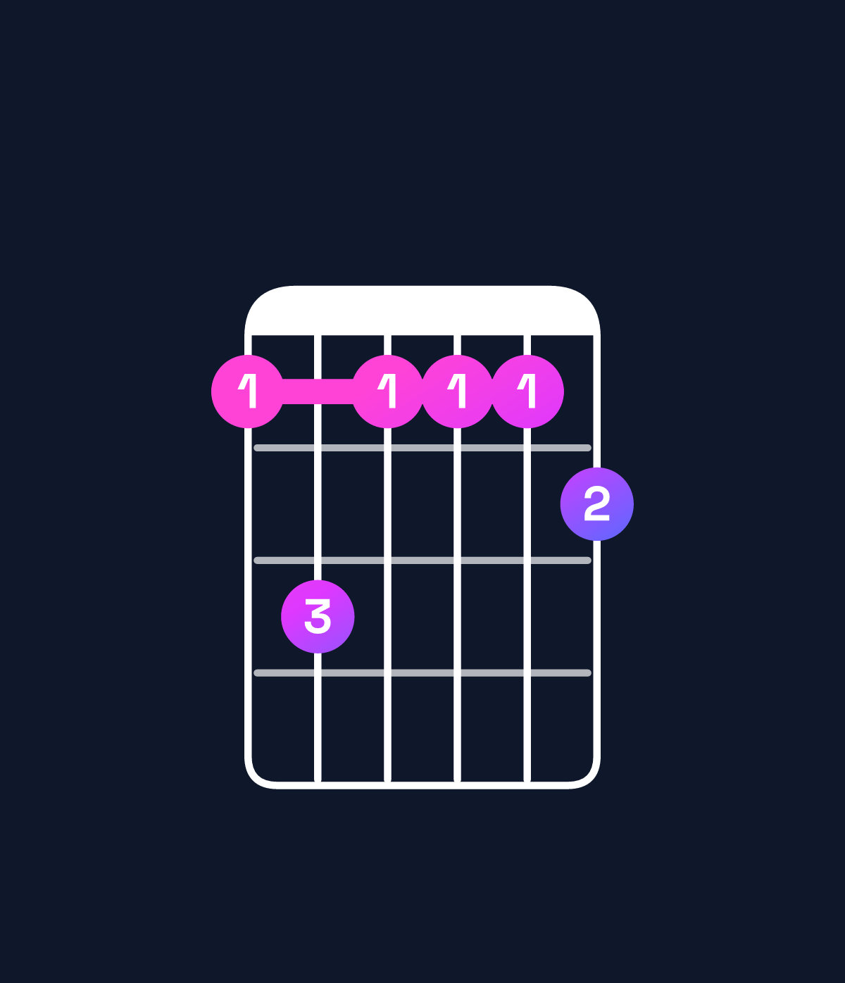 Chord chart for How to play A♭ dominant 7th add 13 / F (4th inversion) chord on guitar — Shape dfddde | Guitar Wiz