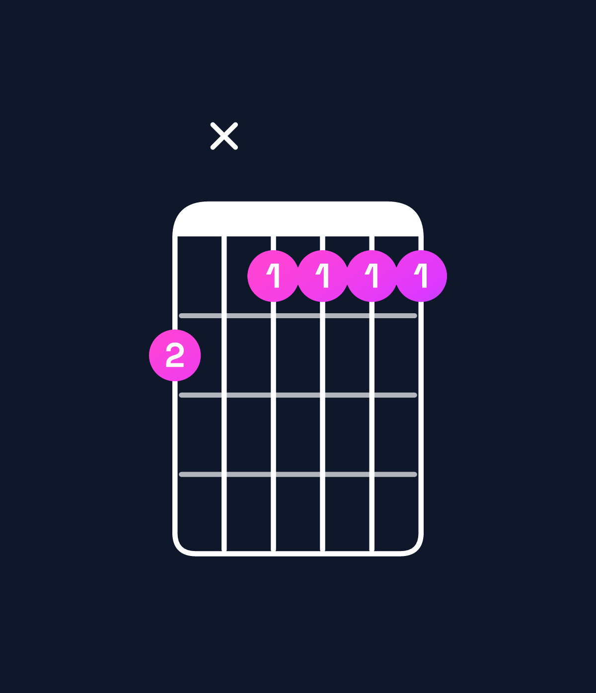 Chord chart for How to play A♭ dominant 7th add 13 / G♭ (3rd inversion) chord on guitar — Shape 2x1111 | Guitar Wiz