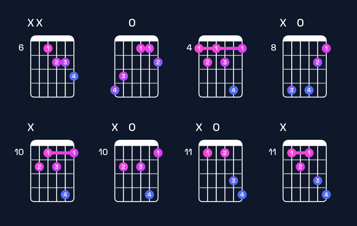 Chord chart for A♭ dominant 7th flat 5 Guitar Chord: Notes, Intervals, Inversions & Shapes | Guitar Wiz
