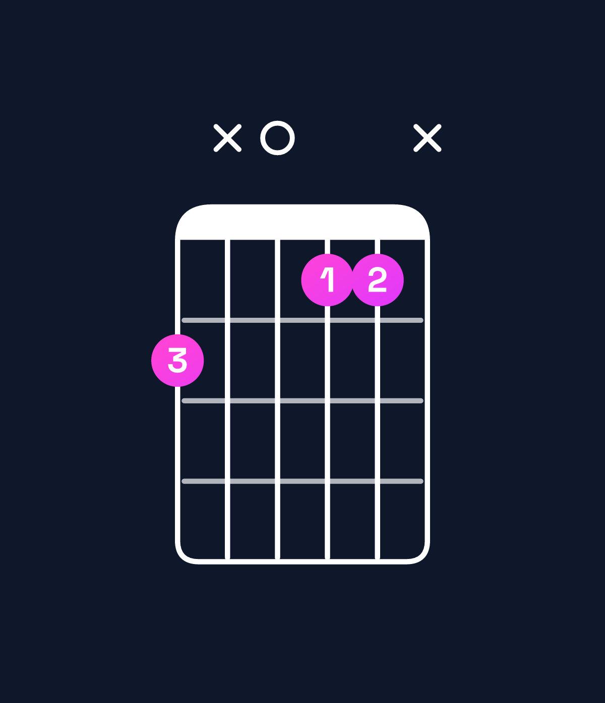 Chord chart for How to play A♭ dominant 7th flat 5 / G♭ (3rd inversion) chord on guitar — Shape 2x011x | Guitar Wiz