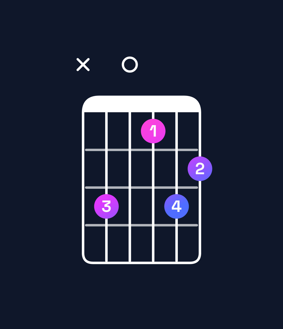 Chord chart for How to play A♭ dominant 7th flat 5 / G♭ (3rd inversion) chord on guitar — Shape x90798 | Guitar Wiz