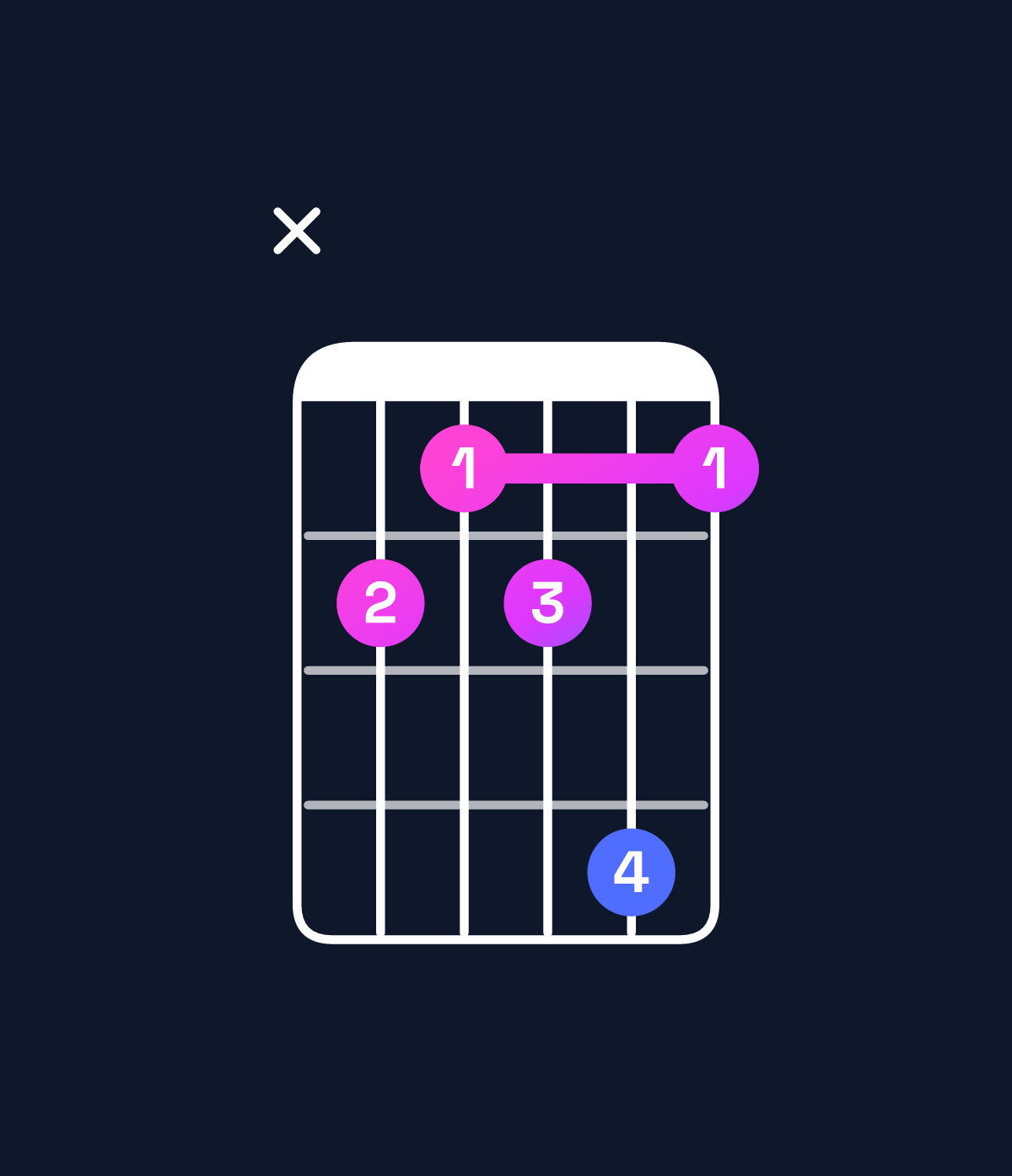 Chord chart for How to play A♭ dominant 7th flat 5 chord on guitar — Shape xbabda | Guitar Wiz