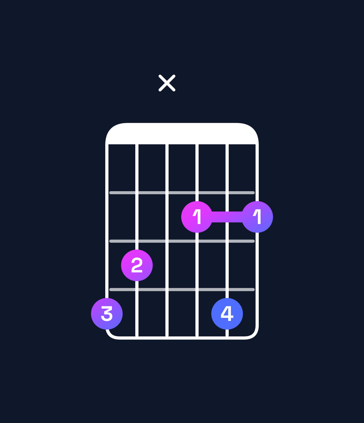Chord chart for How to play A♭ dominant 7th flat 9th chord on guitar — Shape 43x242 | Guitar Wiz