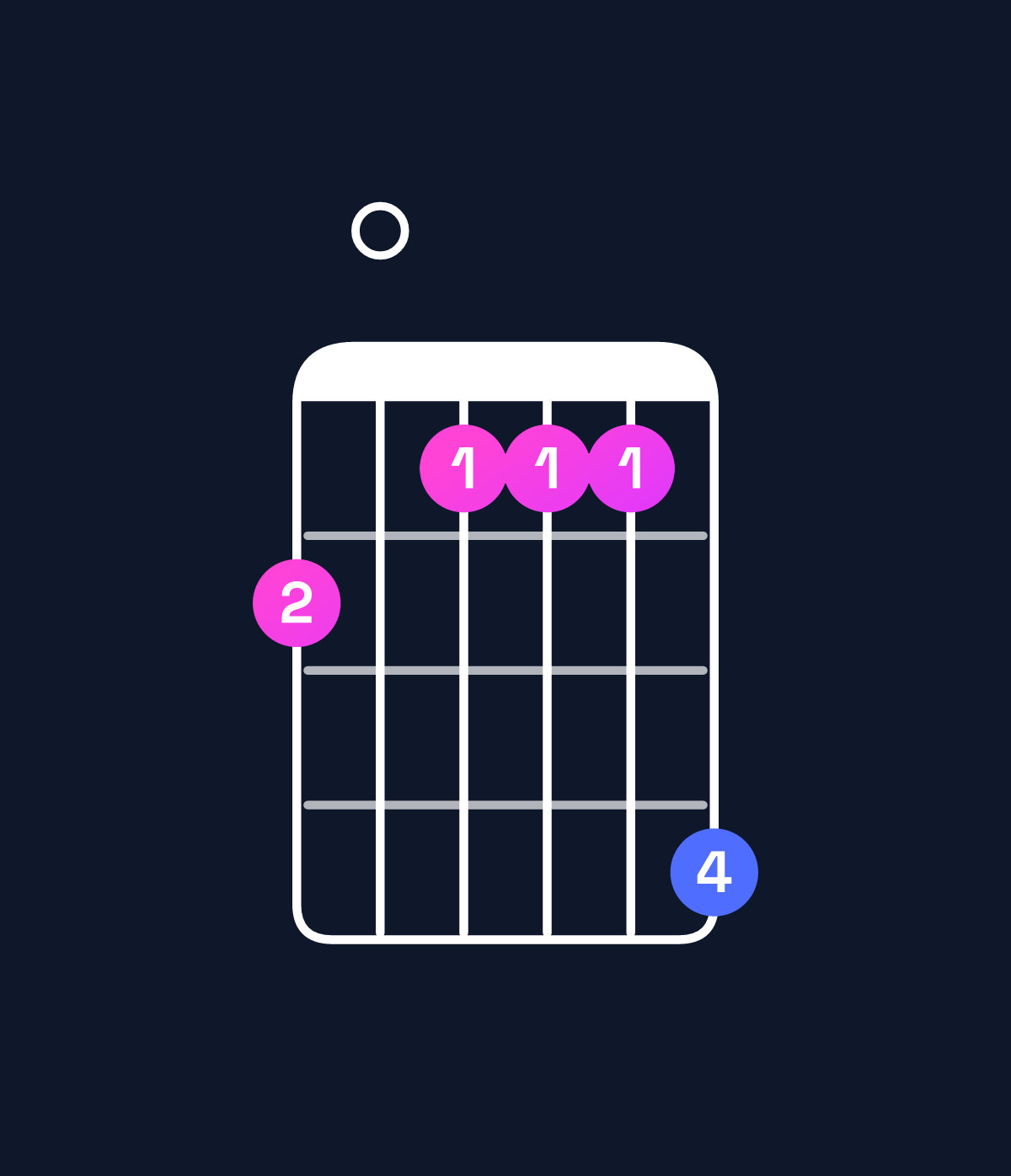 Chord chart for How to play A♭ dominant 7th flat 9th / G♭ (3rd inversion) chord on guitar — Shape 201114 | Guitar Wiz