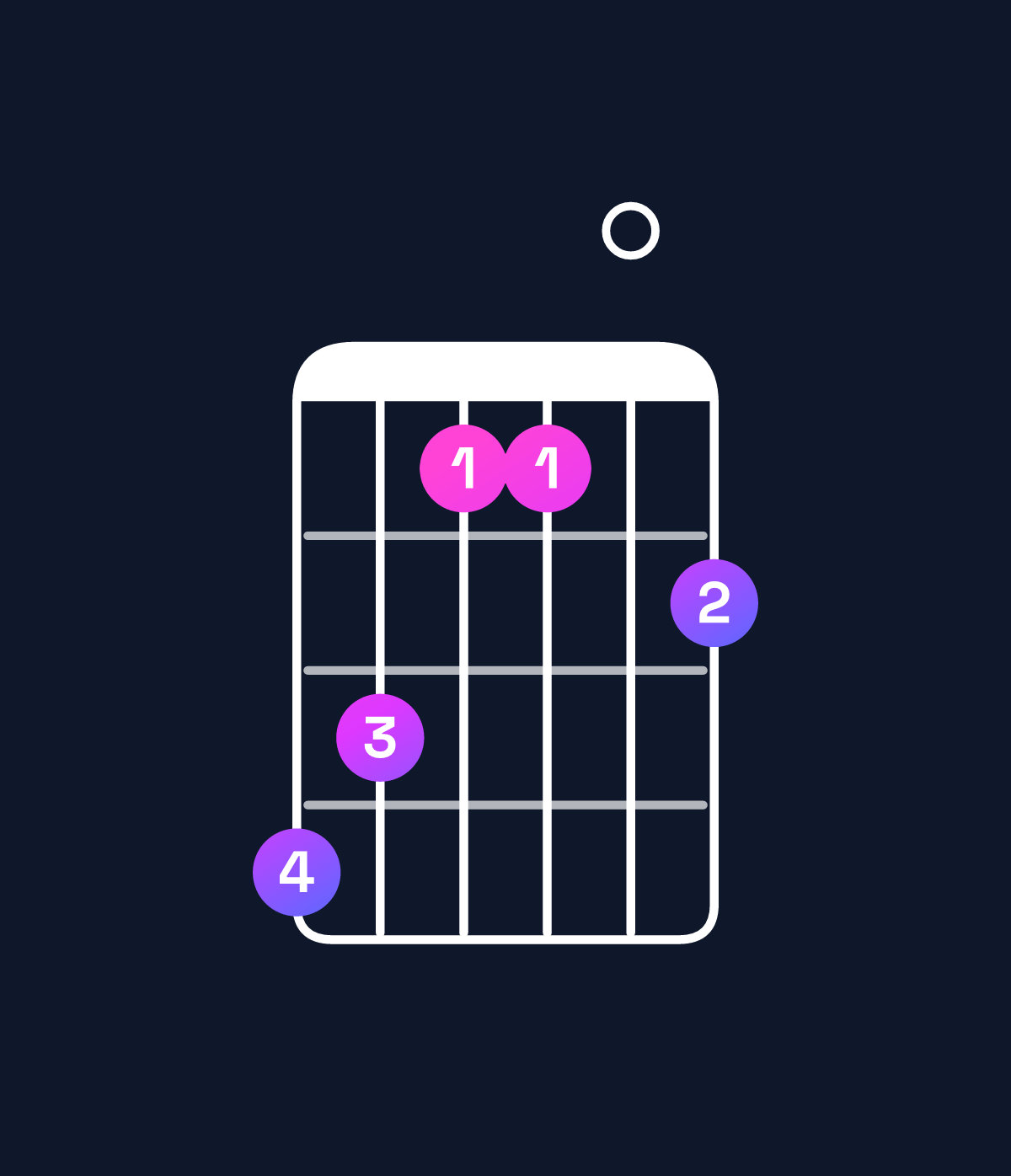 Chord chart for How to play A♭ dominant 7th sharp 9th chord on guitar — Shape 431102 | Guitar Wiz