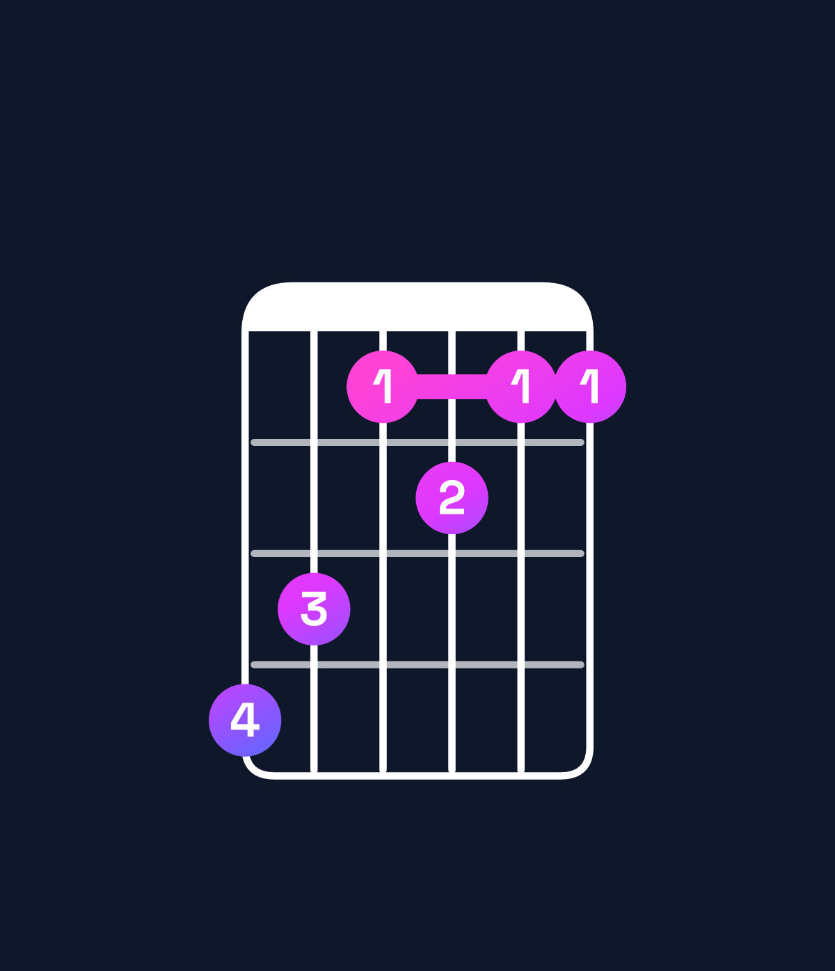 Chord chart for How to play A♭ dominant 7th sharp 9th / B (4th inversion) chord on guitar — Shape 764544 | Guitar Wiz
