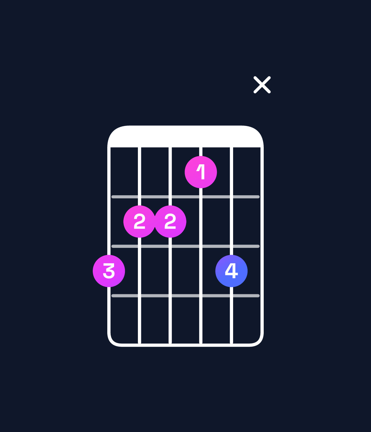 Chord chart for How to play A♭ dominant 7th sharp 9th / B (4th inversion) chord on guitar — Shape 76657x | Guitar Wiz