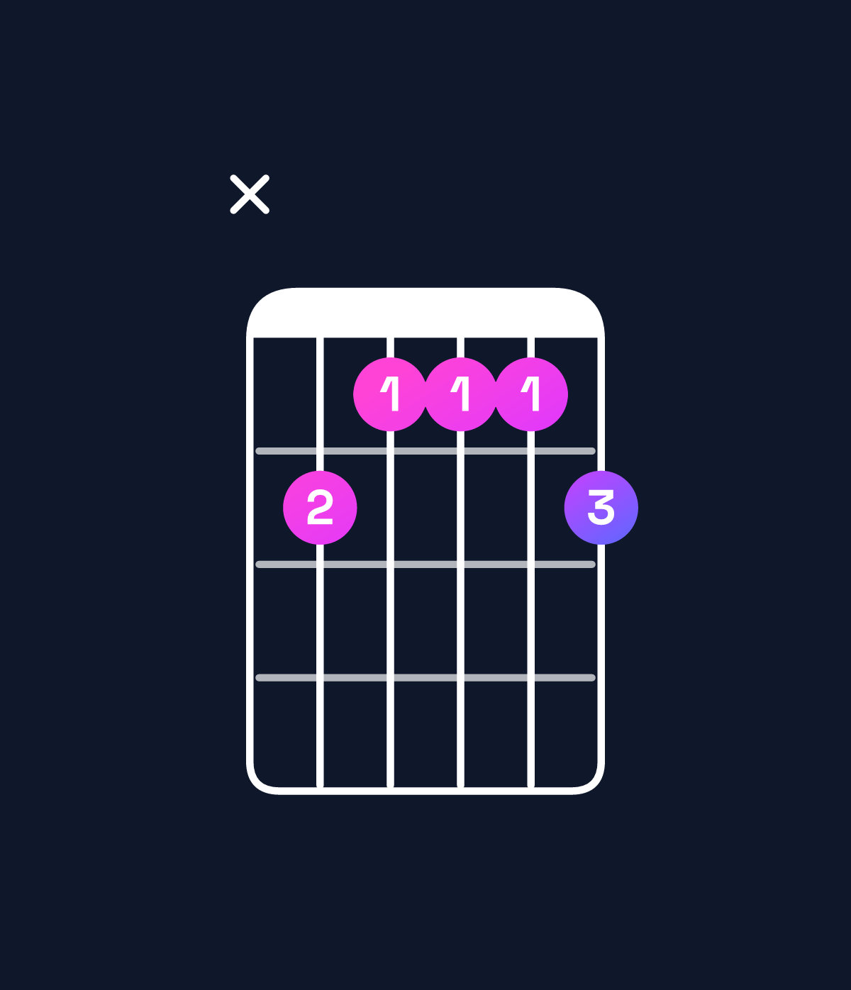 Chord chart for How to play A♭ dominant 7th sharp 9th / B (4th inversion) chord on guitar — Shape x21112 | Guitar Wiz