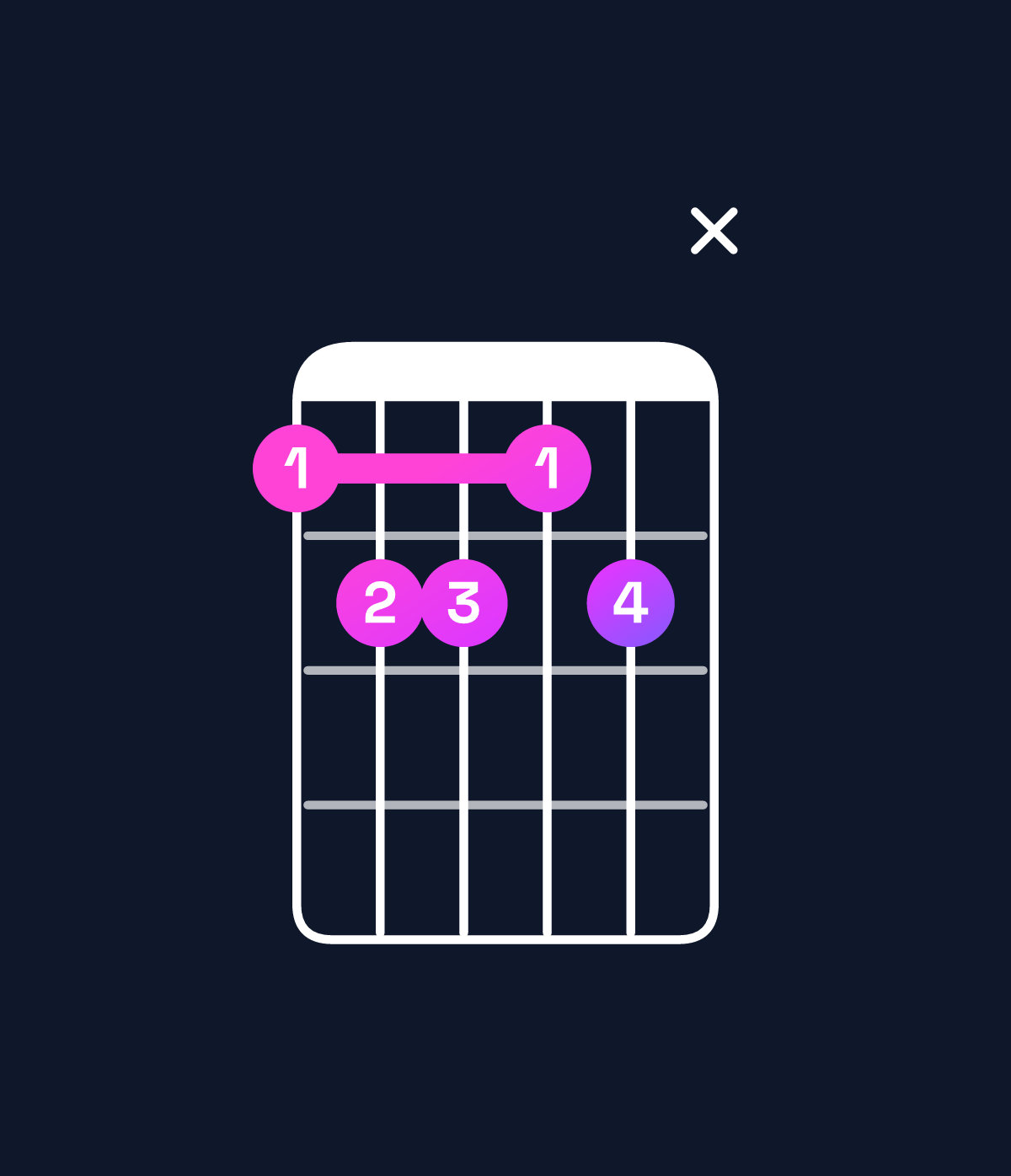 Chord chart for How to play A♭ dominant 7th sharp 9th / C (1st inversion) chord on guitar — Shape 89989x | Guitar Wiz