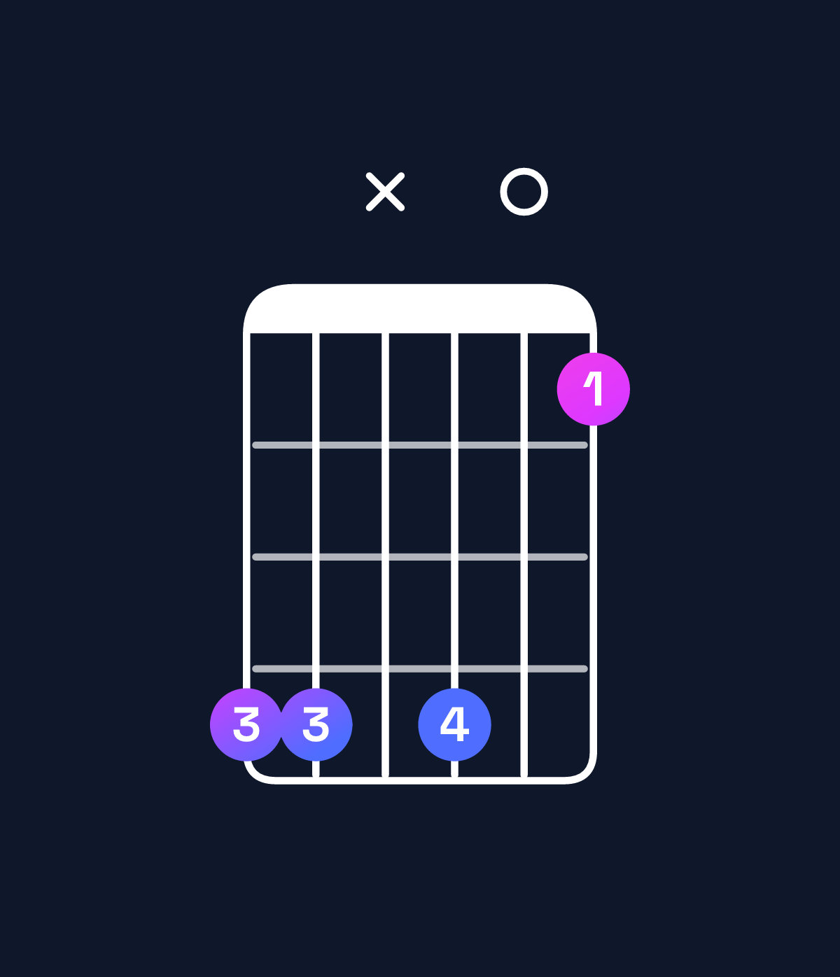 Chord chart for How to play A♭ dominant 7th sharp 9th / E♭ (2nd inversion) chord on guitar — Shape bbxb08 | Guitar Wiz