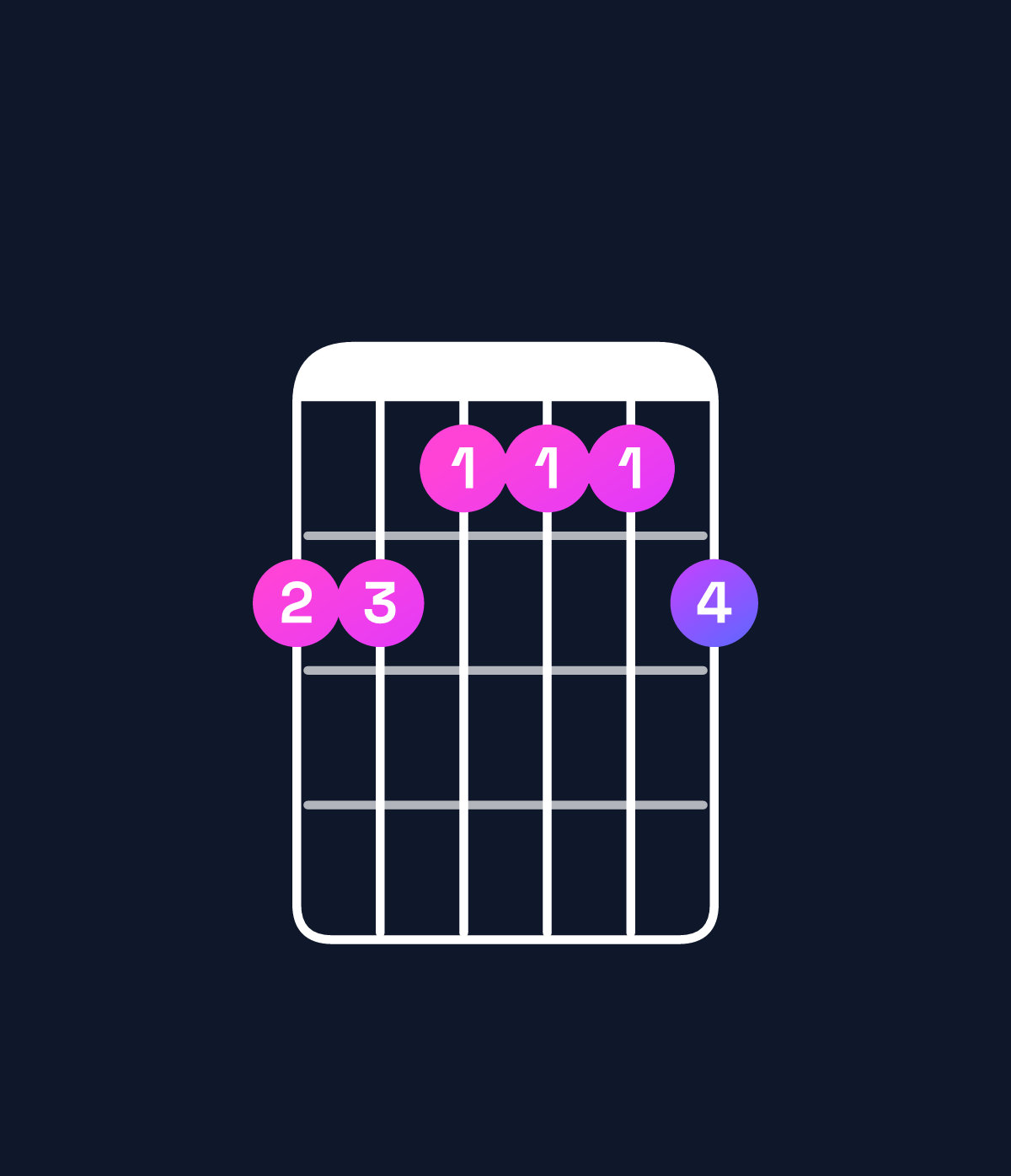 Chord chart for How to play A♭ dominant 7th sharp 9th / G♭ (3rd inversion) chord on guitar — Shape 221112 | Guitar Wiz