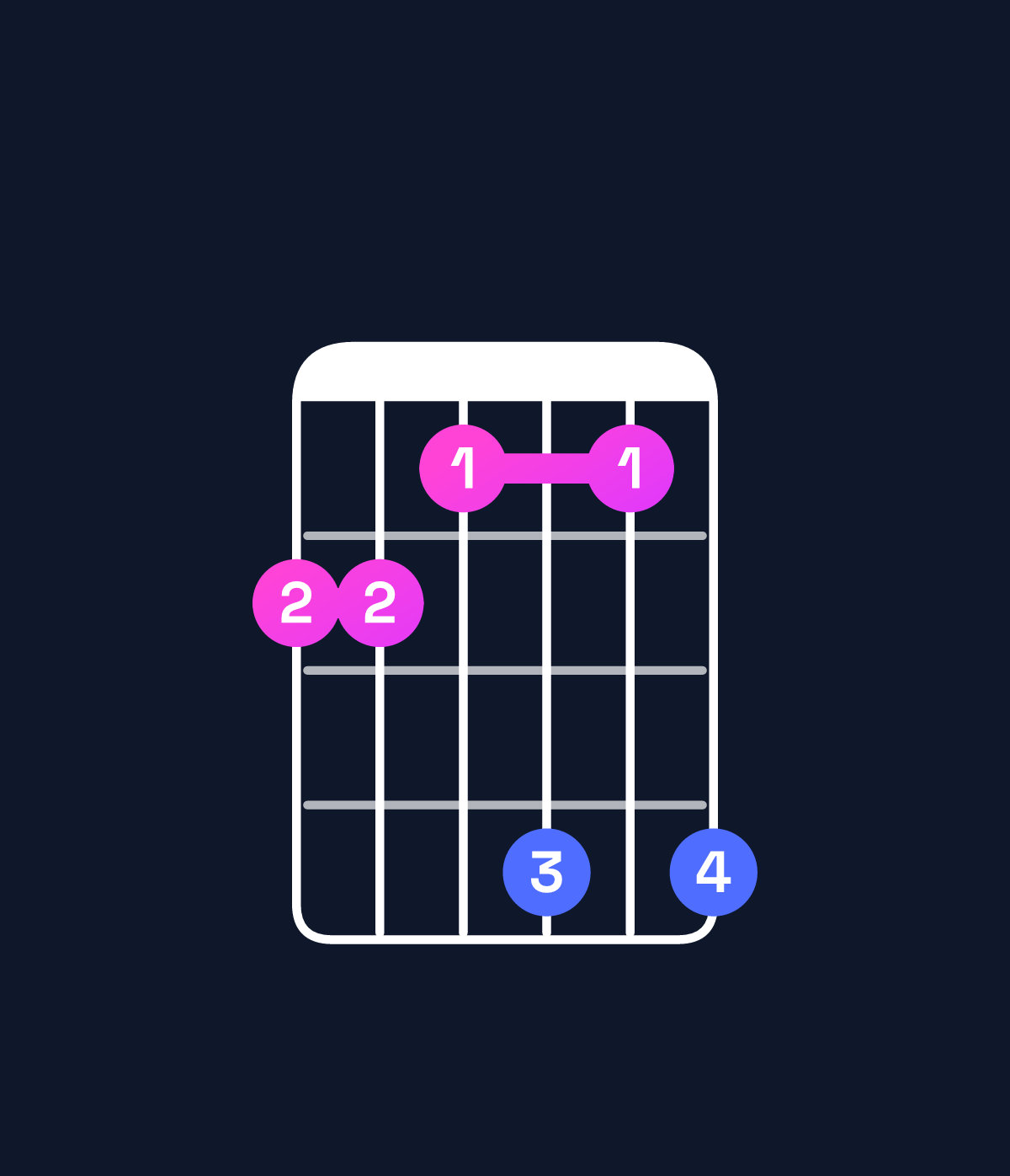 Chord chart for How to play A♭ dominant 7th sharp 9th / G♭ (3rd inversion) chord on guitar — Shape 221414 | Guitar Wiz