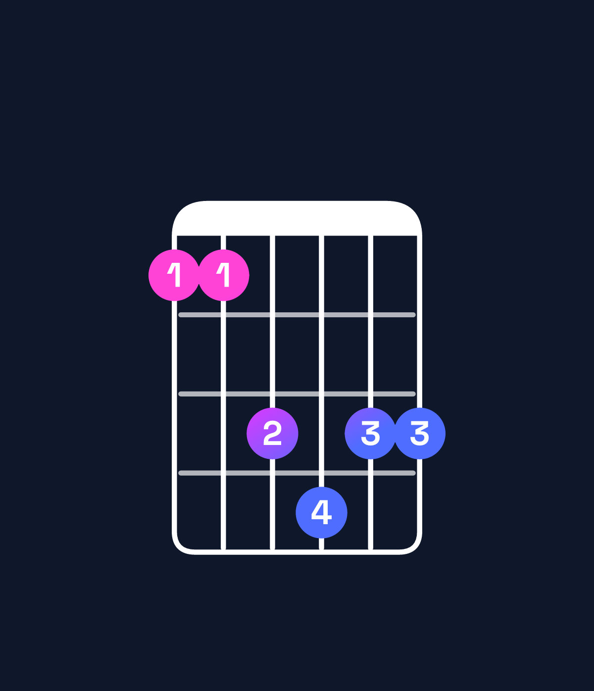 Chord chart for How to play A♭ dominant 7th sharp 9th / G♭ (3rd inversion) chord on guitar — Shape 224544 | Guitar Wiz