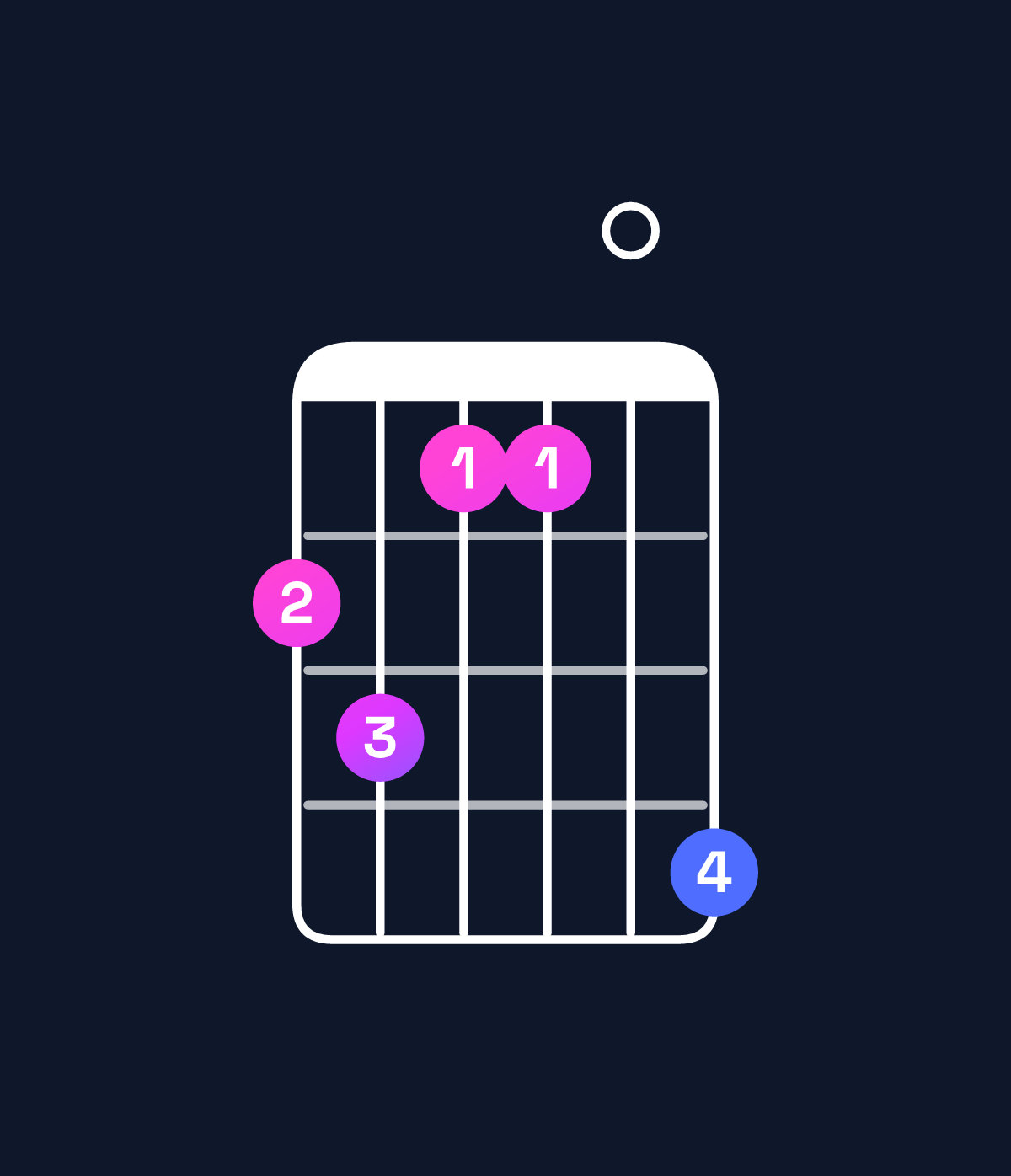 Chord chart for How to play A♭ dominant 7th sharp 9th / G♭ (3rd inversion) chord on guitar — Shape 231104 | Guitar Wiz