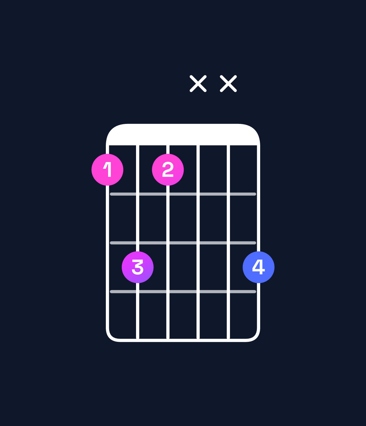 Chord chart for How to play A♭ dominant 7th suspended 2nd chord on guitar — Shape 464xx6 | Guitar Wiz