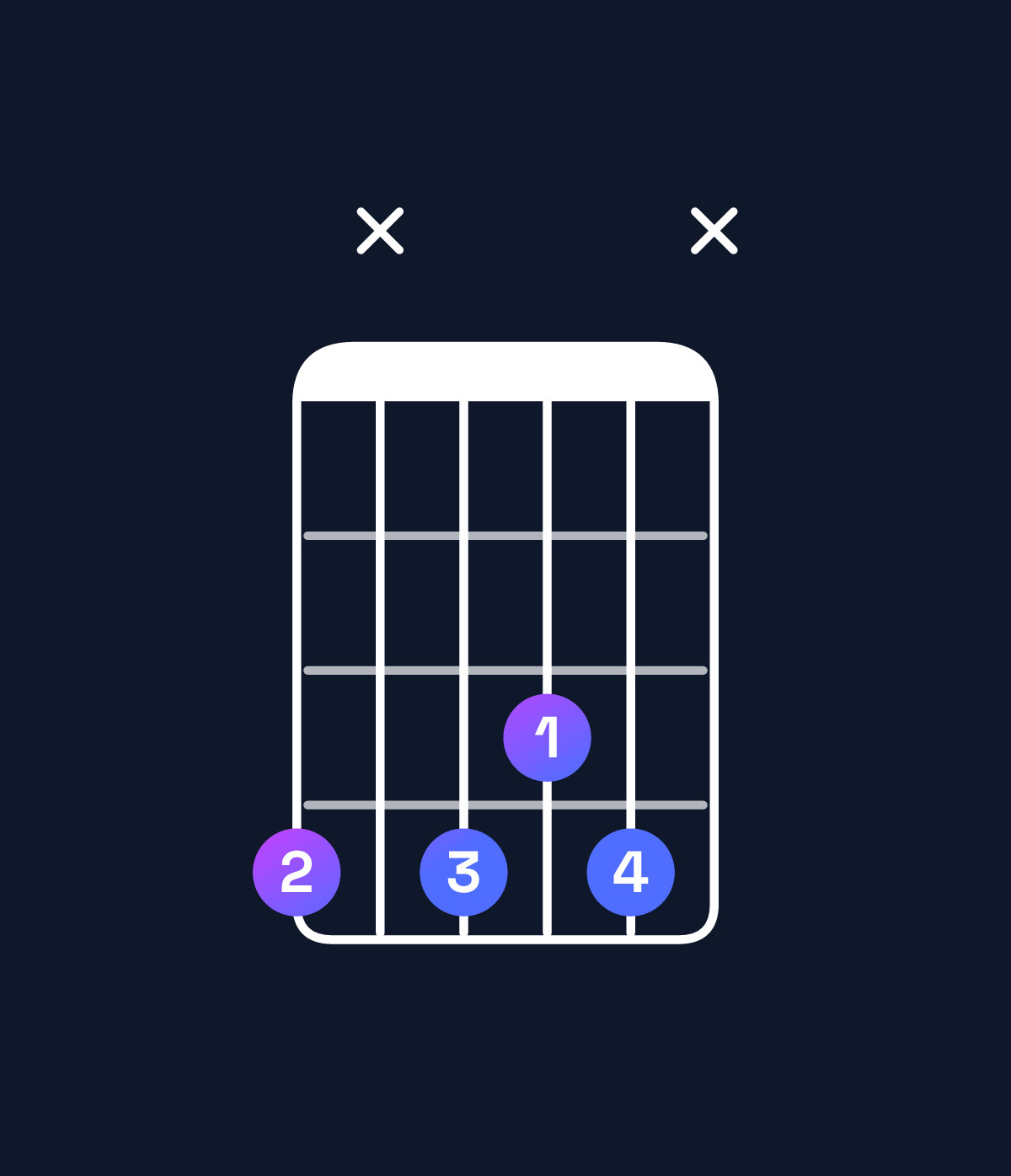 Chord chart for How to play A♭ dominant 7th suspended 2nd chord on guitar — Shape 4x434x | Guitar Wiz