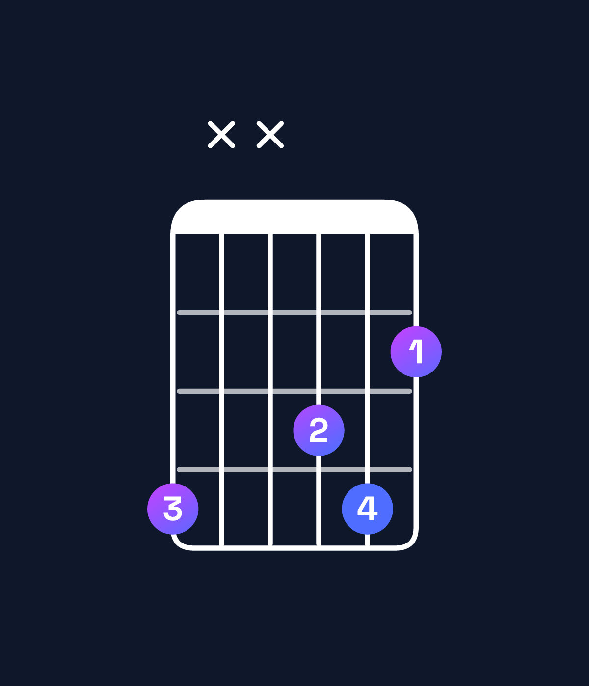 Chord chart for How to play A♭ dominant 7th suspended 2nd chord on guitar — Shape 4xx342 | Guitar Wiz