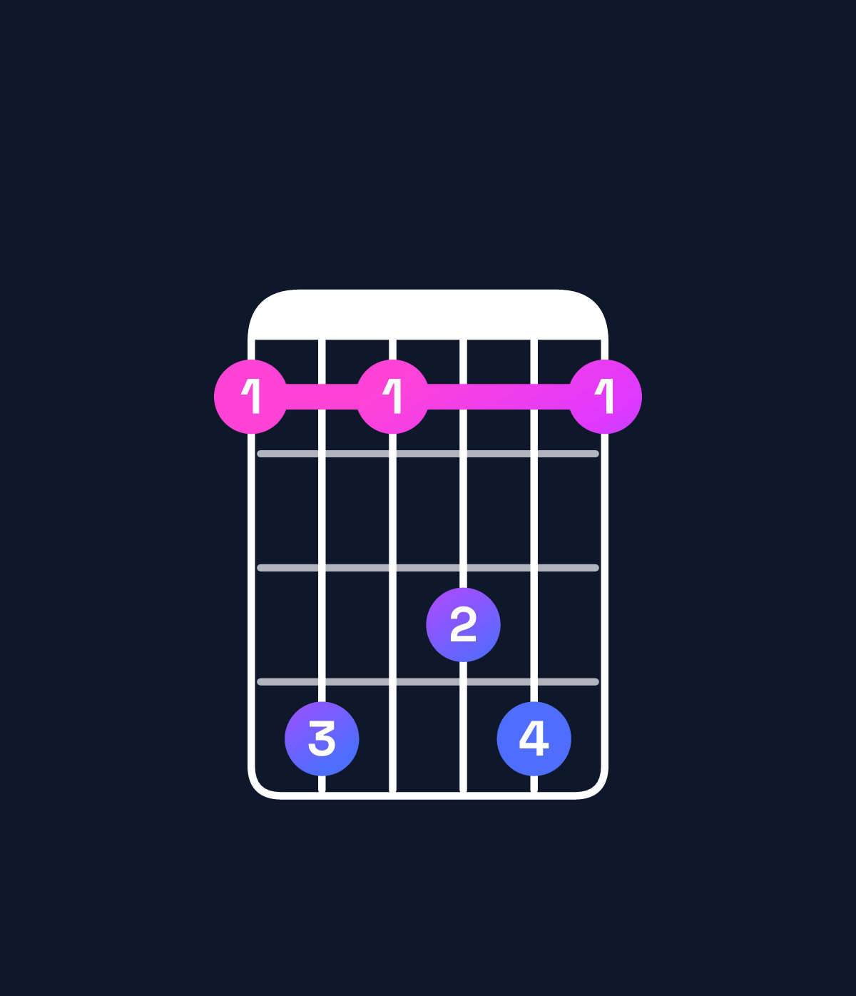 Chord chart for How to play A♭ dominant 7th suspended 2nd / B♭ (1st inversion) chord on guitar — Shape 696896 | Guitar Wiz