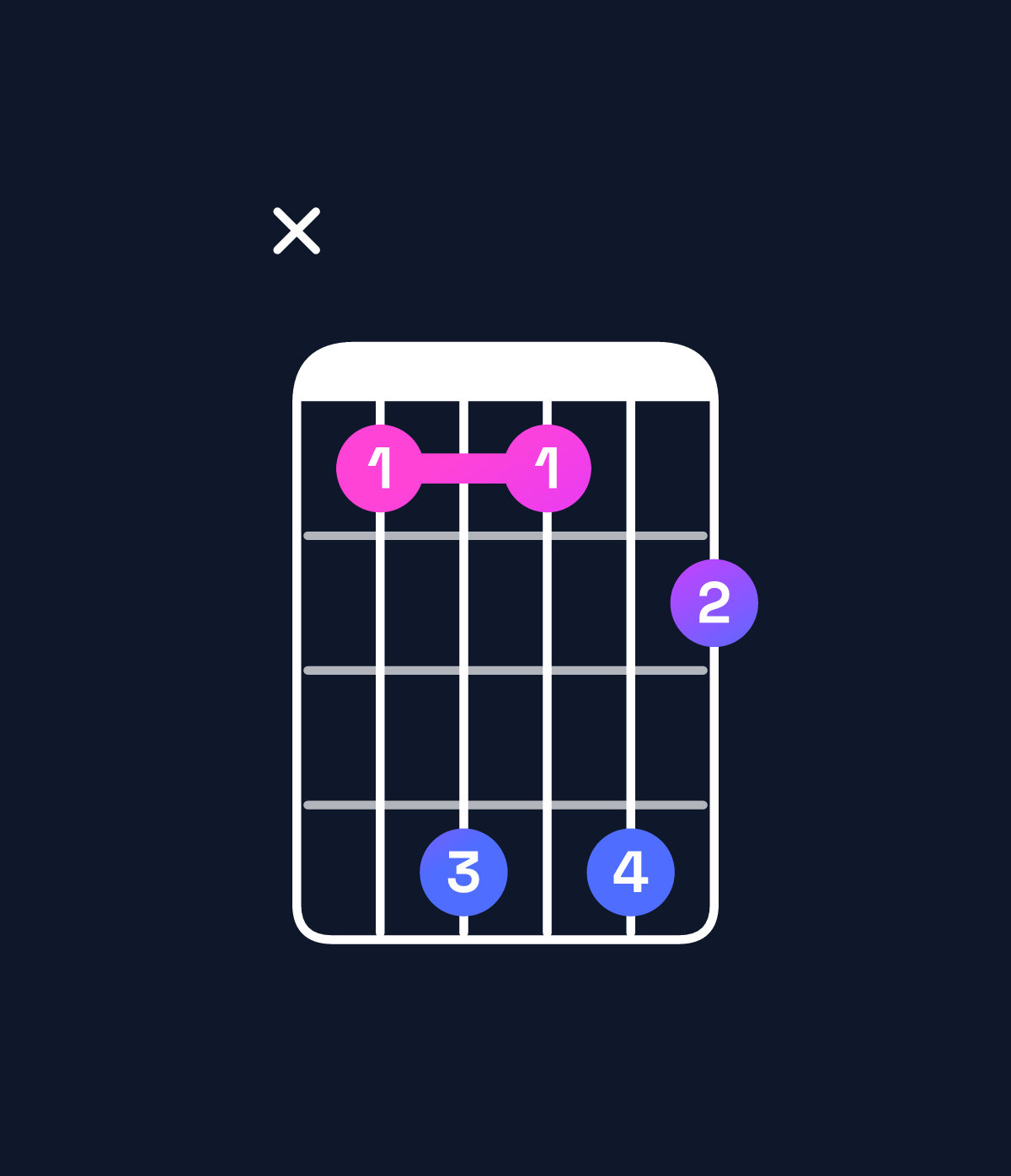 Chord chart for How to play A♭ dominant 7th suspended 2nd / B♭ (1st inversion) chord on guitar — Shape x14142 | Guitar Wiz