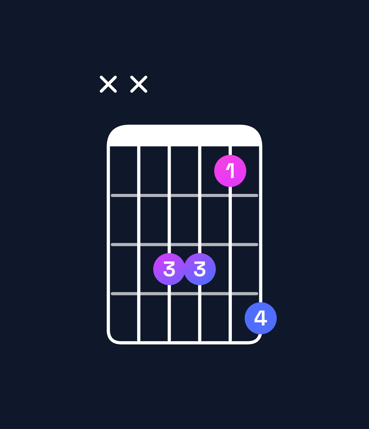 Chord chart for How to play A♭ dominant 7th suspended 2nd / E♭ (2nd inversion) chord on guitar — Shape xxddbe | Guitar Wiz