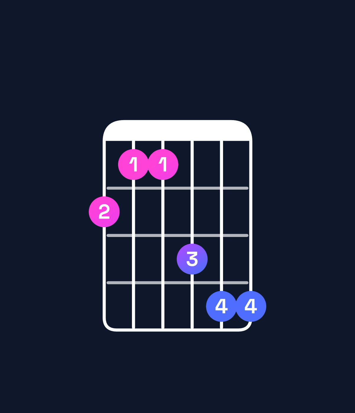 Chord chart for How to play A♭ dominant 7th suspended 2nd / G♭ (3rd inversion) chord on guitar — Shape 211344 | Guitar Wiz