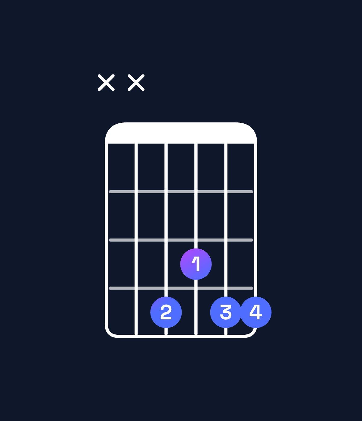 Chord chart for How to play A♭ dominant 7th suspended 2nd / G♭ (3rd inversion) chord on guitar — Shape xx4344 | Guitar Wiz